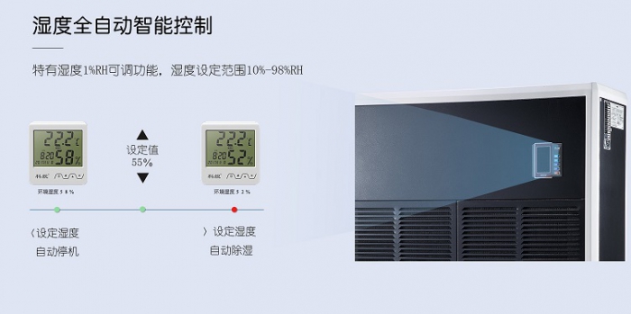 如何對抗廣州近期的潮濕天氣？