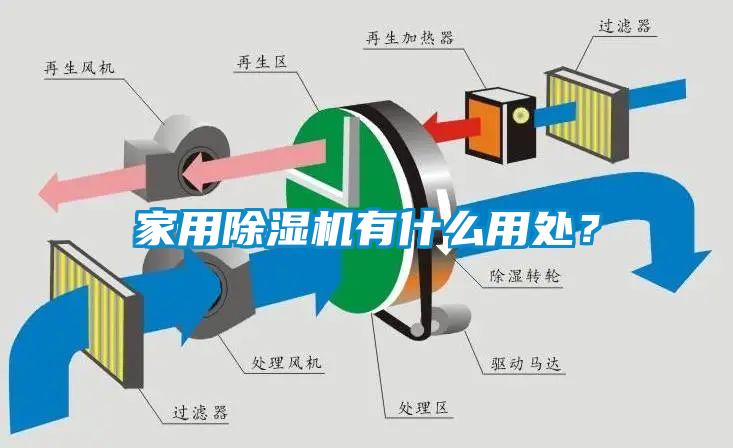 家用除濕機有什么用處？