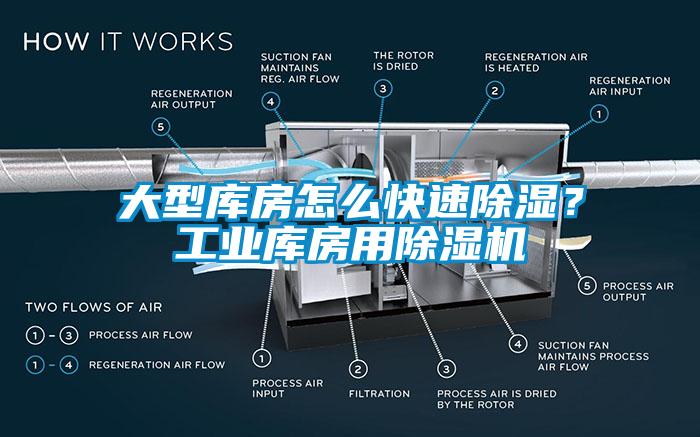 大型庫房怎么快速除濕？工業庫房用除濕機