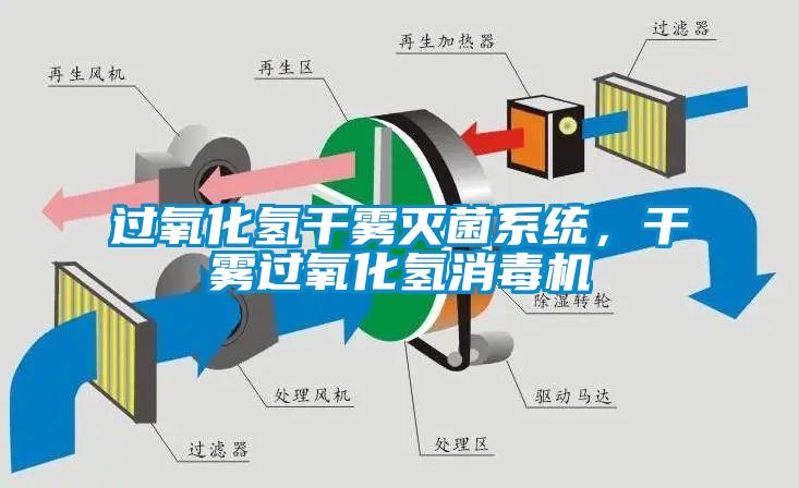 過氧化氫干霧滅菌系統，干霧過氧化氫消毒機