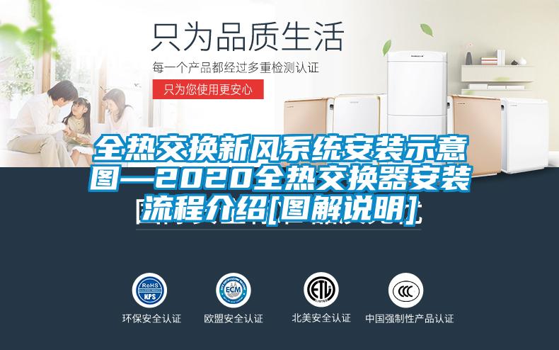 全熱交換新風(fēng)系統(tǒng)安裝示意圖—2020全熱交換器安裝流程介紹[圖解說(shuō)明]