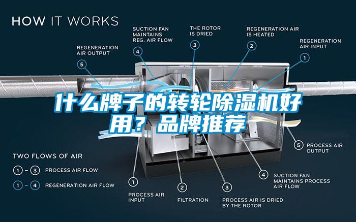 什么牌子的轉(zhuǎn)輪除濕機(jī)好用？品牌推薦