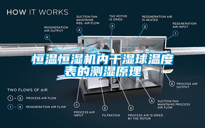 恒溫恒濕機內干濕球溫度表的測濕原理