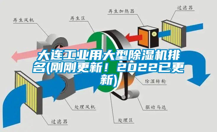 大連工業用大型除濕機排名(剛剛更新！2022已更新)
