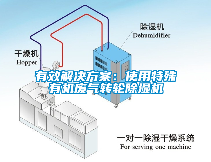 有效解決方案：使用特殊有機廢氣轉輪除濕機