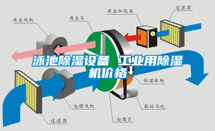 泳池除濕設備 工業用除濕機價格