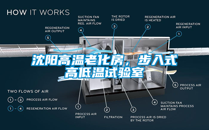 沈陽高溫老化房，步入式高低溫試驗室