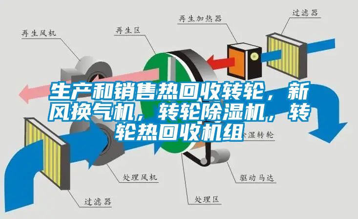 生產和銷售熱回收轉輪，新風換氣機，轉輪除濕機，轉輪熱回收機組