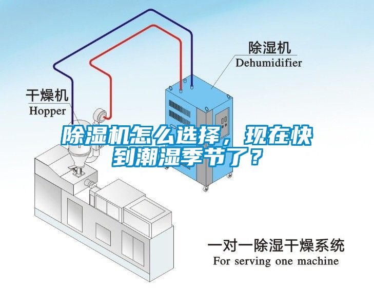 除濕機怎么選擇，現在快到潮濕季節了？