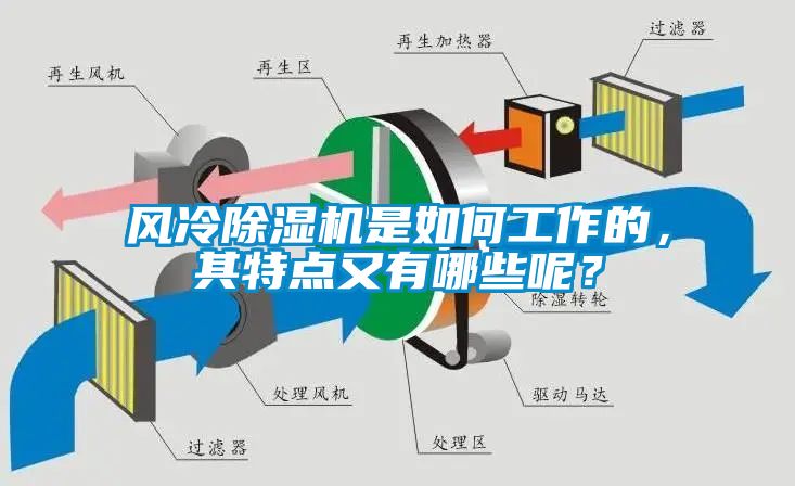 風(fēng)冷除濕機(jī)是如何工作的，其特點(diǎn)又有哪些呢？