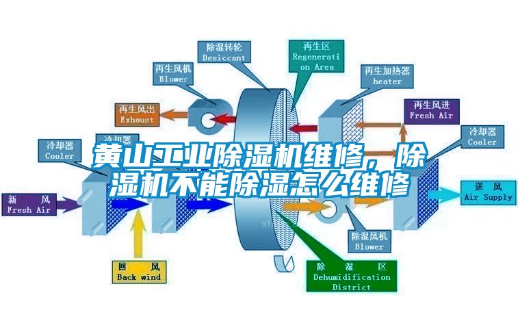 黃山工業除濕機維修，除濕機不能除濕怎么維修